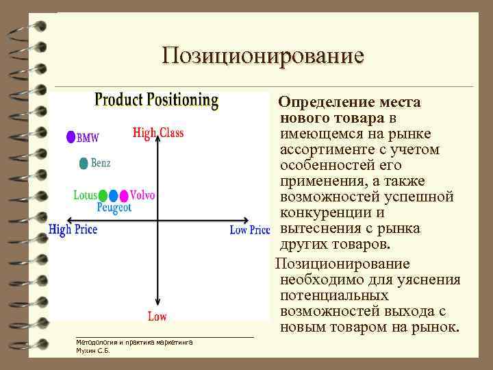 Позиционирование Определение места нового товара в имеющемся на рынке ассортименте с учетом особенностей его