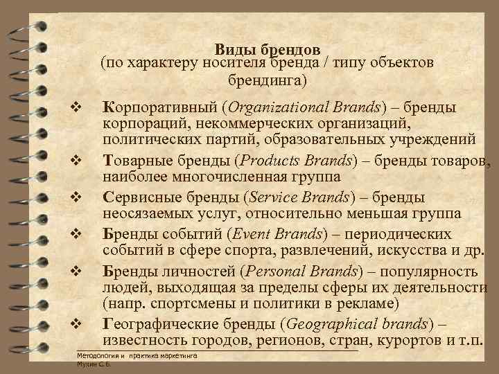 Виды брендов (по характеру носителя бренда / типу объектов брендинга) Корпоративный (Organizational Brands) –