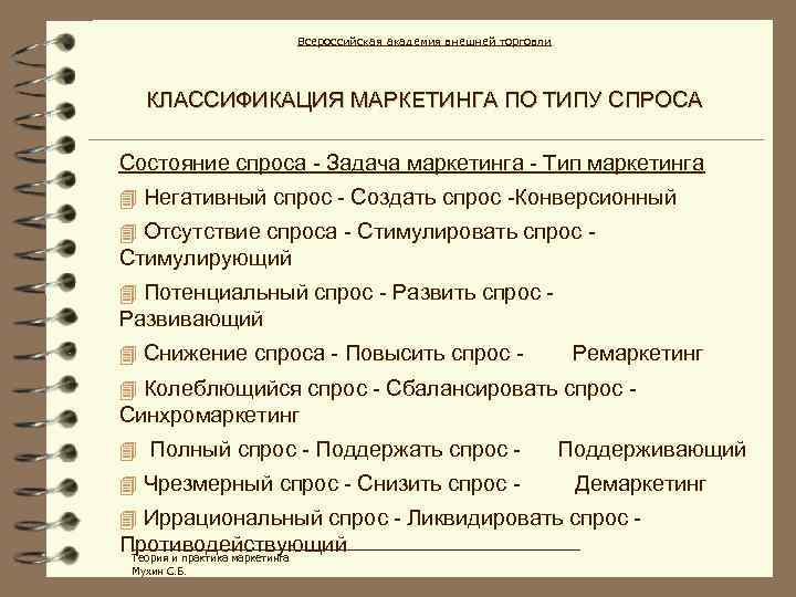 Всероссийская академия внешней торговли КЛАССИФИКАЦИЯ МАРКЕТИНГА ПО ТИПУ СПРОСА Состояние спроса - Задача маркетинга