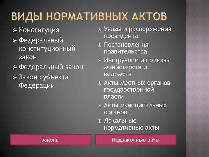 Конституция Федеральный конституционный закон Федеральный закон Закон субъекта Федерации законы Указы и распоряжения президента