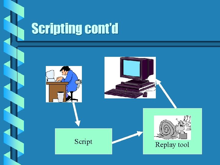 Scripting cont’d Script Replay tool 