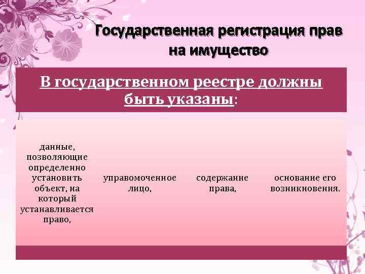 Государственная регистрация прав на имущество В государственном реестре должны быть указаны: данные, позволяющие определенно