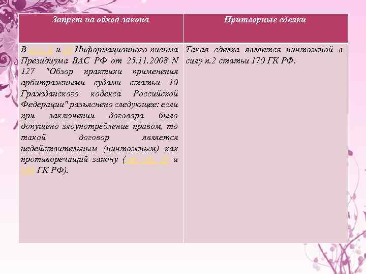 Запрет на обход закона Притворные сделки В п. п. 9 и 10 Информационного письма