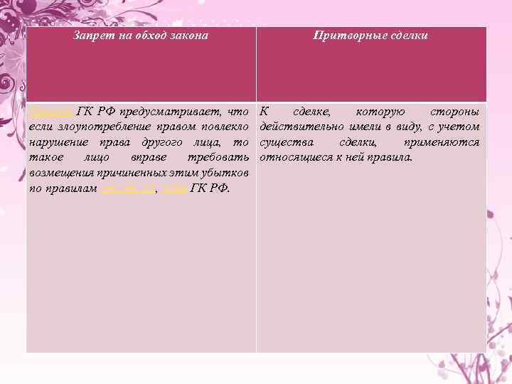 Запрет на обход закона Притворные сделки Проект ГК РФ предусматривает, что если злоупотребление правом