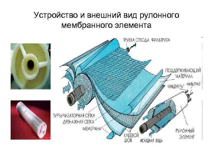 Мембранный фильтр схема