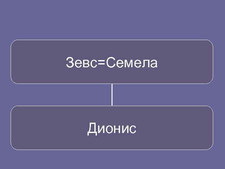 Зевс=Семела Дионис 