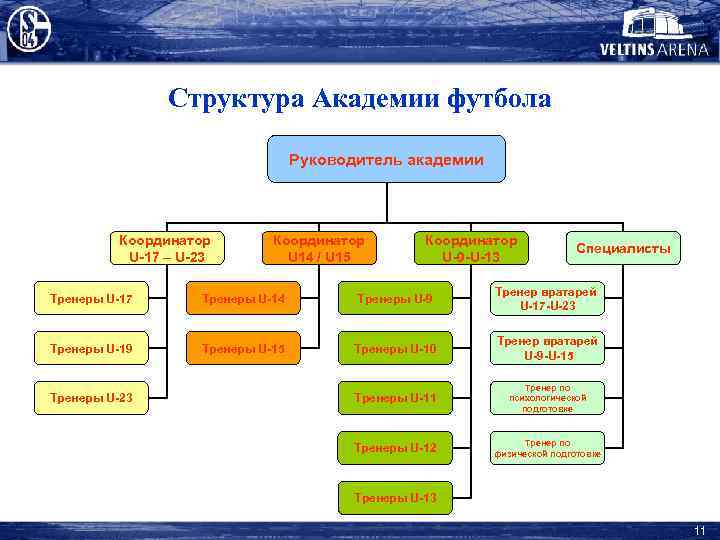 Структура рфс схема