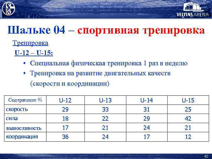 Шальке 04 – спортивная тренировка Тренировка U-12 – U-15: • Специальная физическая тренировка 1