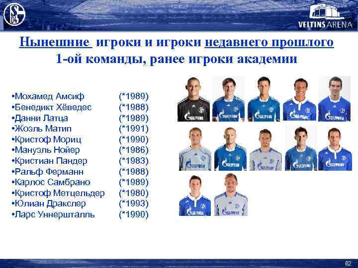 Нынешние игроки и игроки недавнего прошлого 1 -ой команды, ранее игроки академии • Мохамед