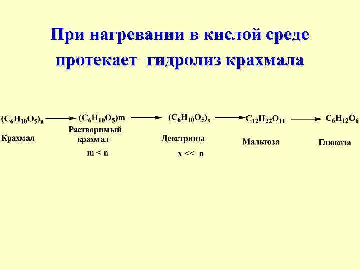 При нагревании в кислой среде протекает гидролиз крахмала 