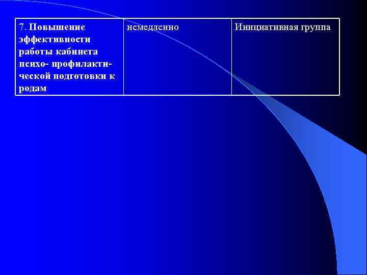 7. Повышение эффективности работы кабинета психо- профилактической подготовки к родам немедленно Инициативная группа 