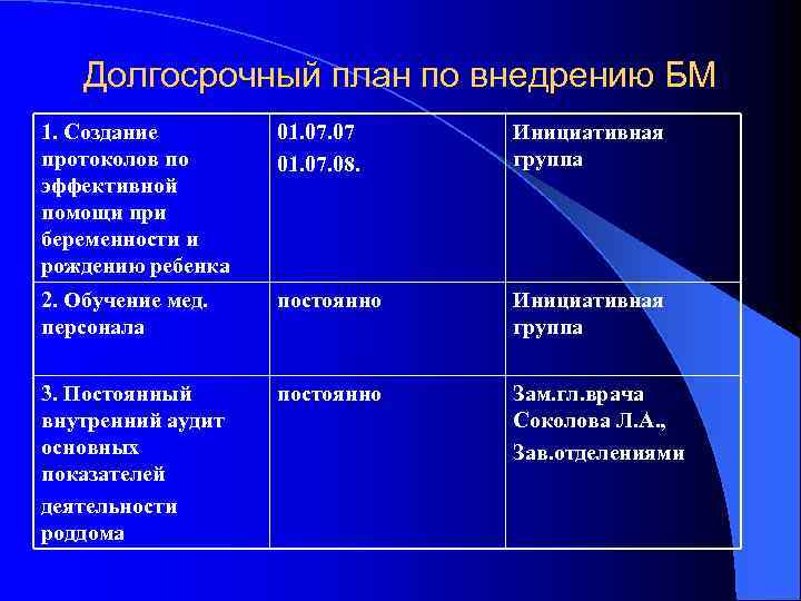 Долгосрочный план по внедрению БМ 1. Создание протоколов по эффективной помощи при беременности и