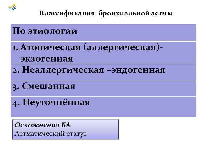 Классификация бронхиальной астмы По этиологии 1. Атопическая (аллергическая)экзогенная 2. Неаллергическая –эндогенная По этиологии 1.