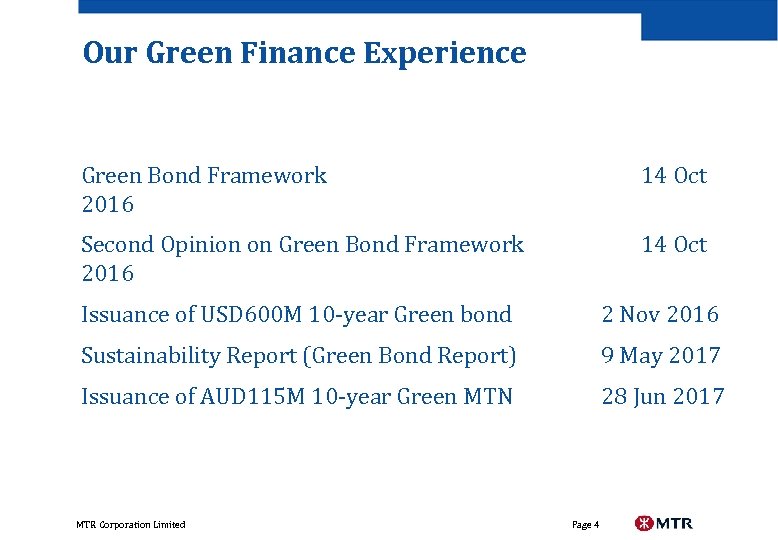 Our Green Finance Experience Green Bond Framework 2016 14 Oct Second Opinion on Green