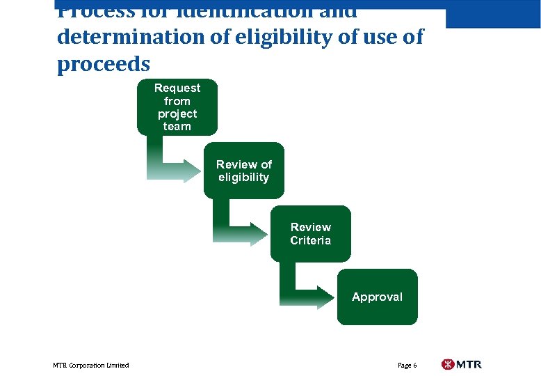 Process for identification and determination of eligibility of use of proceeds Request from project