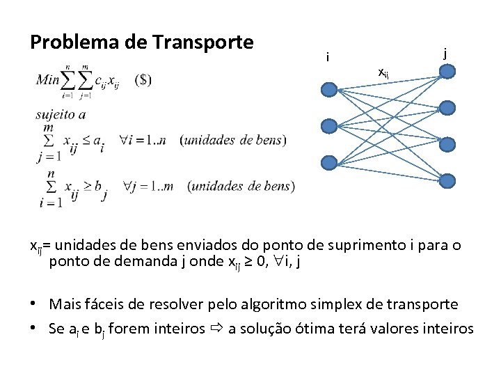 Problema de Transporte j i x ij xij= unidades de bens enviados do ponto