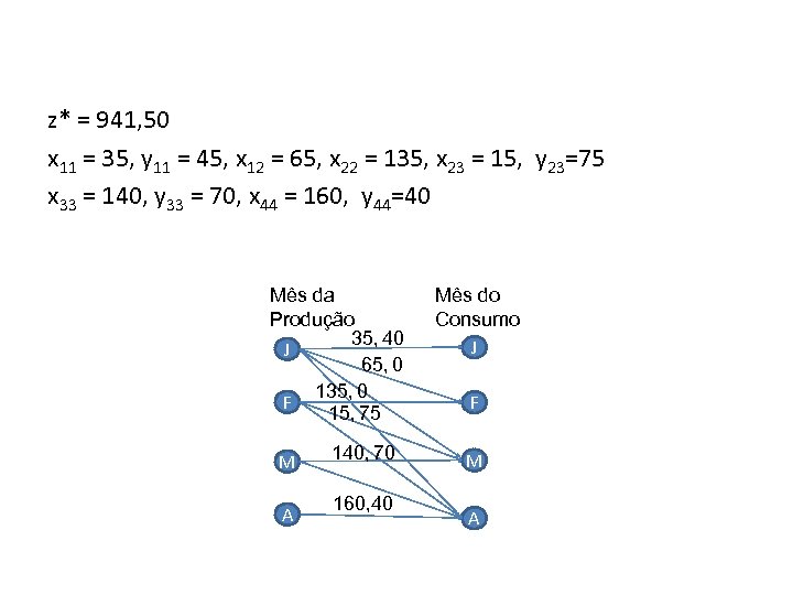 z* = 941, 50 x 11 = 35, y 11 = 45, x 12