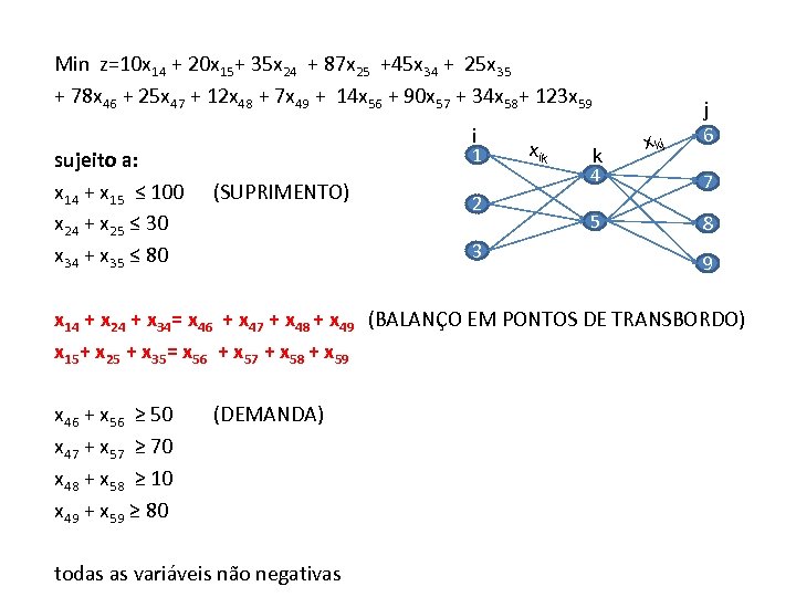 Min z=10 x 14 + 20 x 15+ 35 x 24 + 87 x