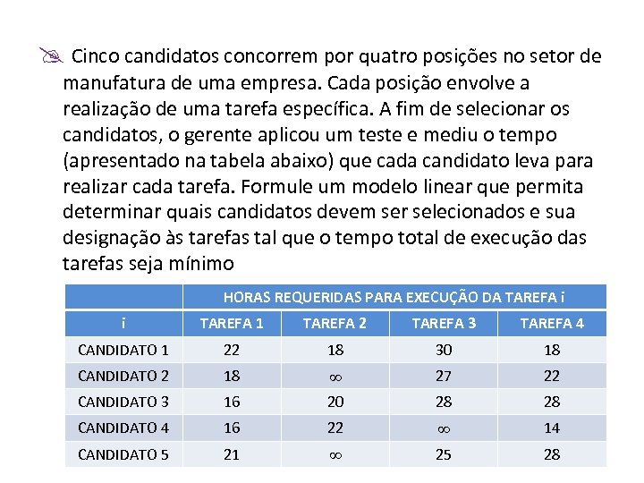 Cinco candidatos concorrem por quatro posições no setor de manufatura de uma empresa.