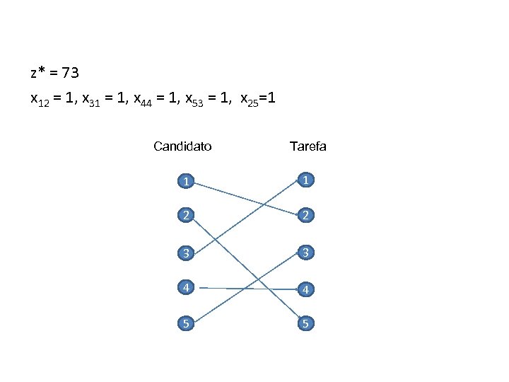 z* = 73 x 12 = 1, x 31 = 1, x 44 =