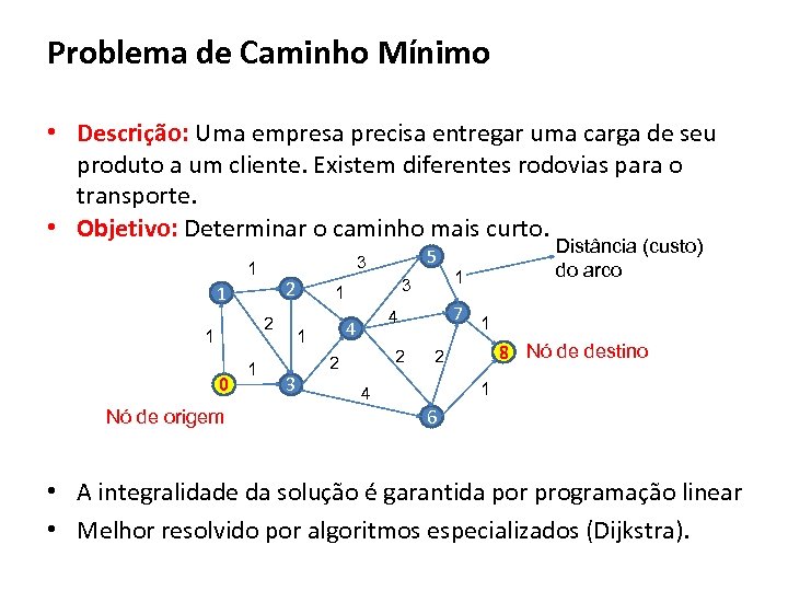 Problema de Caminho Mínimo • Descrição: Uma empresa precisa entregar uma carga de seu