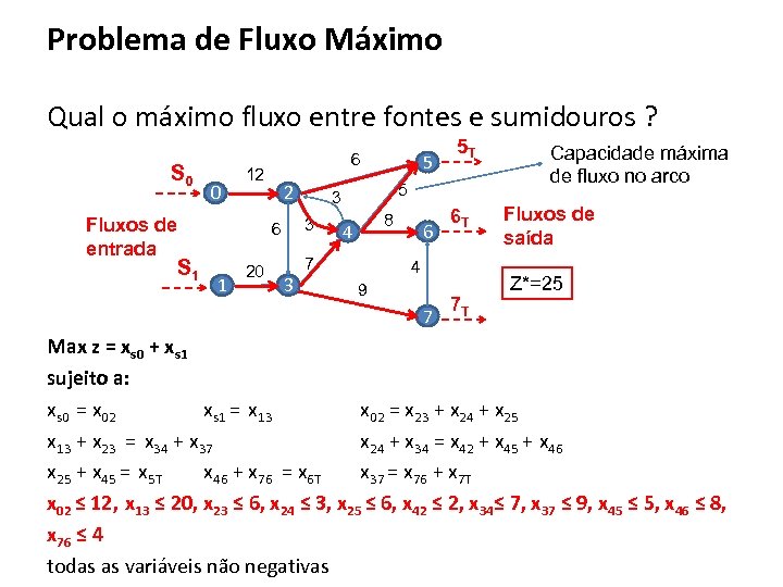 Problema de Fluxo Máximo Qual o máximo fluxo entre fontes e sumidouros ? S