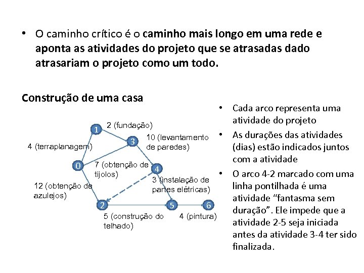  • O caminho crítico é o caminho mais longo em uma rede e