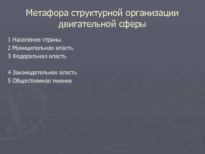 Метафора структурной организации двигательной сферы 1 Население страны 2 Муниципальная власть 3 Федеральная власть