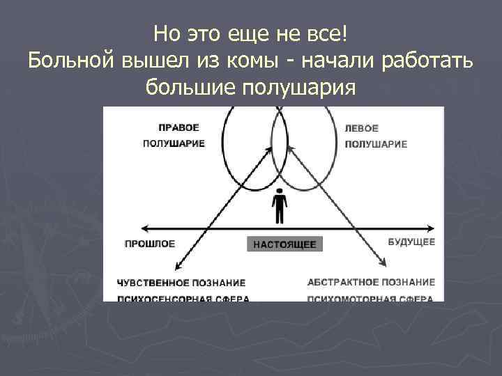 Но это еще не все! Больной вышел из комы - начали работать большие полушария