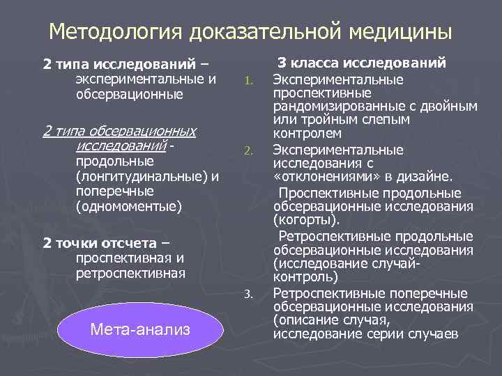 Методология доказательной медицины 2 типа исследований – экспериментальные и обсервационные 2 типа обсервационных исследований