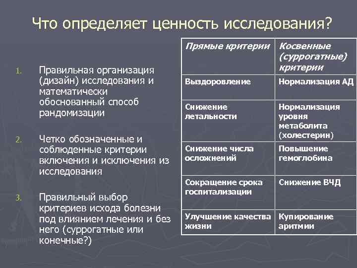 Что определяет ценность исследования? 1. 2. 3. Правильная организация (дизайн) исследования и математически обоснованный