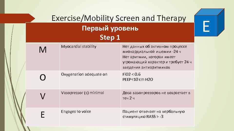 Exercise/Mobility Screen and Therapy Первый уровень Step 1 M Myocardial stability Нет данных об