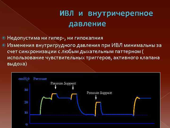 ИВЛ и внутричерепное давление Недопустима ни гипер-, ни гипокапния Изменения внутригрудного давления при ИВЛ