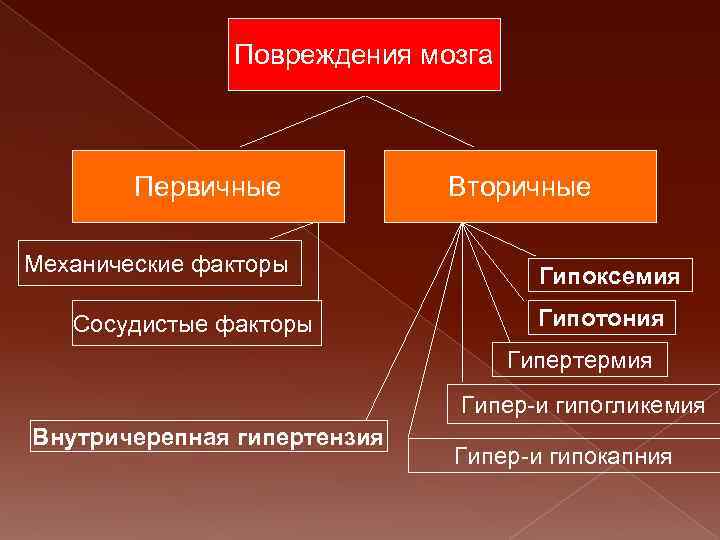 Первичные и вторичные доходы. Механические факторы. Первичные и вторичные факторы глухоты. Первичные и вторичные факторы града. Механические факторы акустический ШУС.