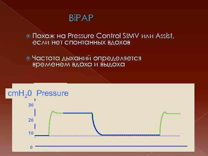 Bi. PAP Похож на Pressure Control SIMV или Assist, если нет спонтанных вдохов Частота