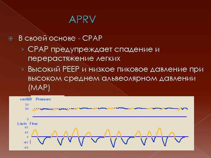 APRV В своей основе - CPAP › CPAP предупреждает спадение и перерастяжение легких ›