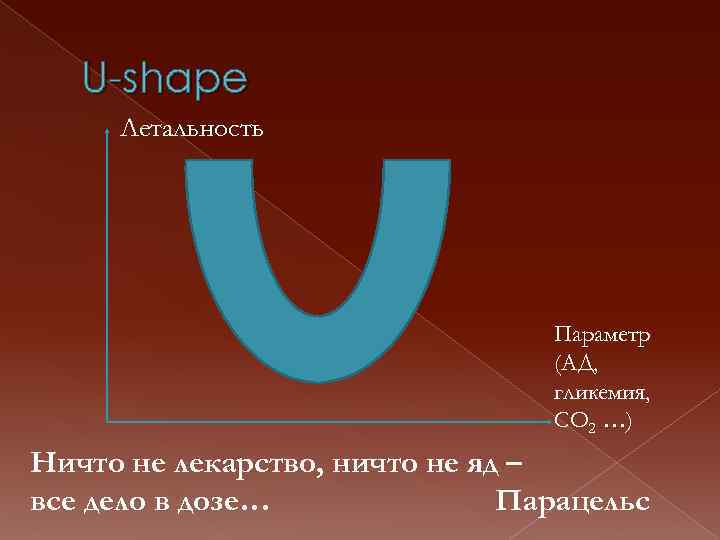 U-shape Летальность Параметр (АД, гликемия, СО 2 …) Ничто не лекарство, ничто не яд