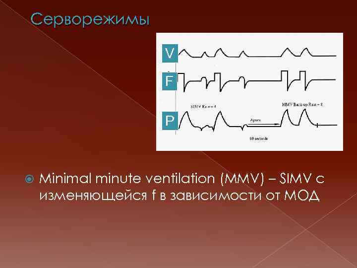 Серворежимы V F P Minimal minute ventilation (MMV) – SIMV с изменяющейся f в