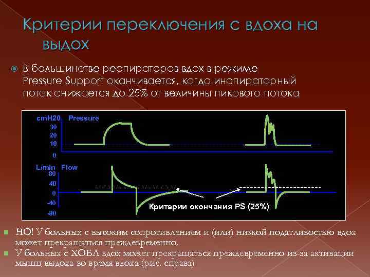Критерии переключения с вдоха на выдох В большинстве респираторов вдох в режиме Pressure Support