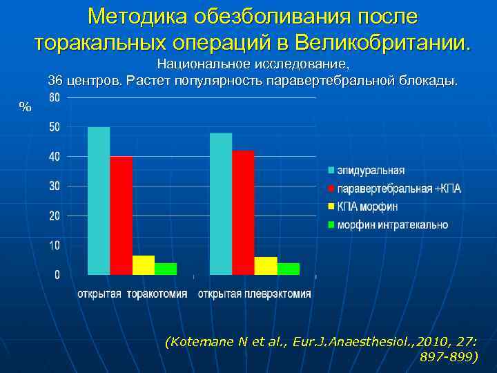 Методика обезболивания после торакальных операций в Великобритании. Национальное исследование, 36 центров. Растет популярность паравертебральной