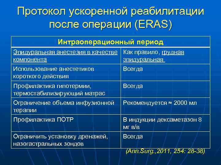 Протокол анестезиологического пособия образец