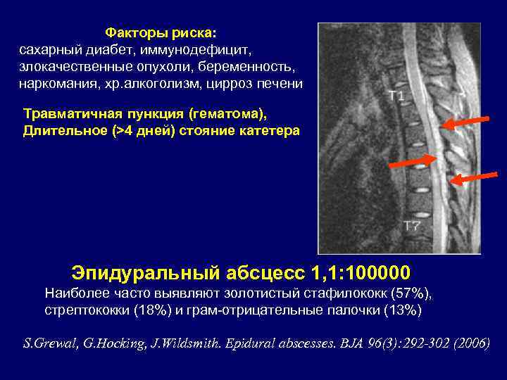 Факторы риска: сахарный диабет, иммунодефицит, злокачественные опухоли, беременность, наркомания, хр. алкоголизм, цирроз печени Травматичная