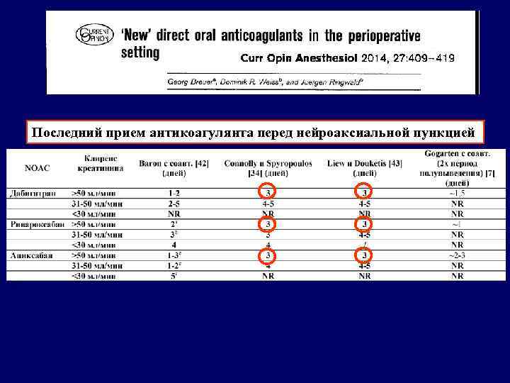 Последний прием антикоагулянта перед нейроаксиальной пункцией 
