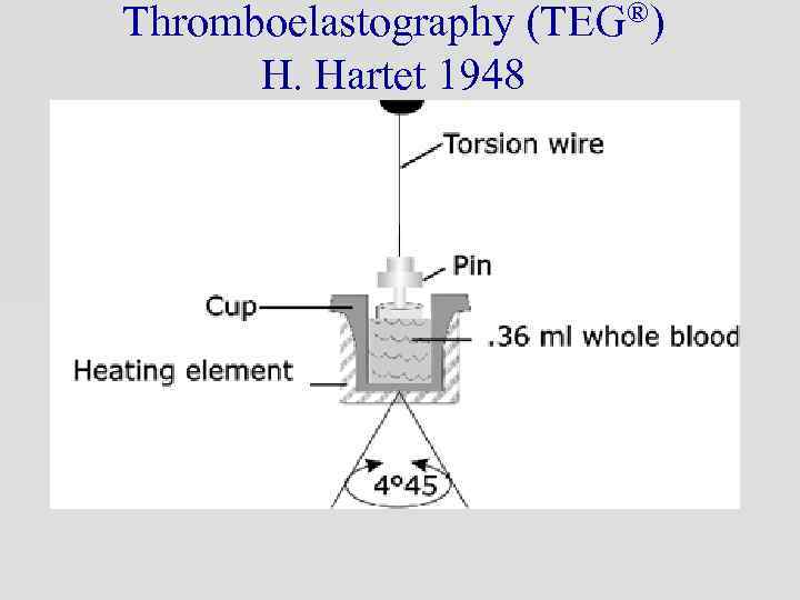 Thromboelastography (TEG®) H. Hartet 1948 