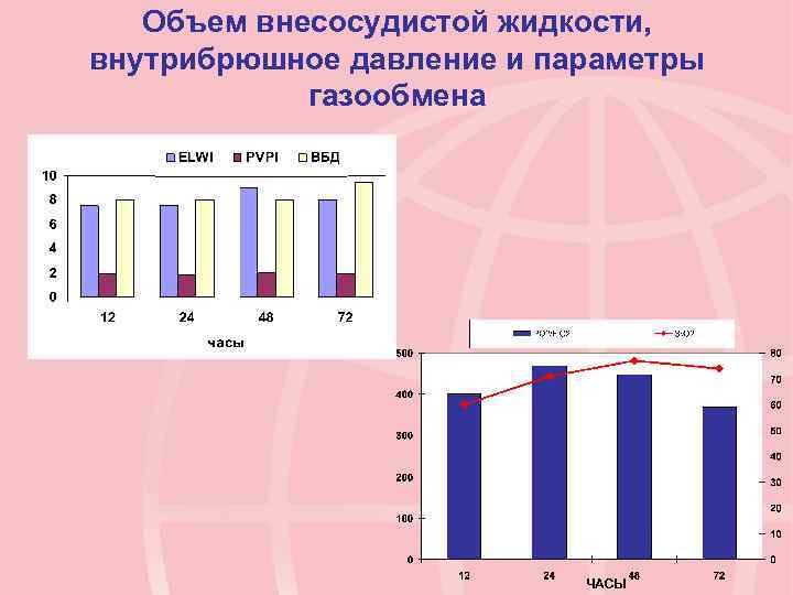 Объем внесосудистой жидкости, внутрибрюшное давление и параметры газообмена ЧАСЫ 