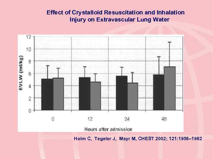 Effect of Crystalloid Resuscitation and Inhalation Injury on Extravascular Lung Water Holm C, Tegeler