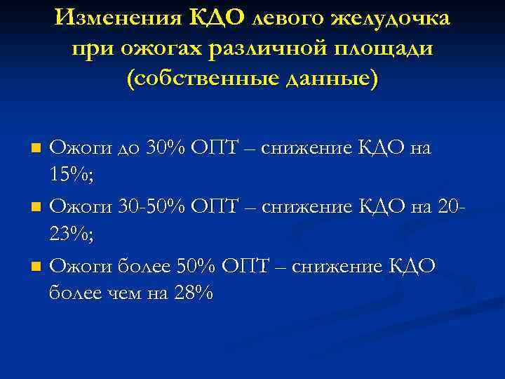 Изменения КДО левого желудочка при ожогах различной площади (собственные данные) Ожоги до 30% ОПТ