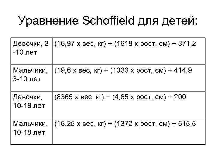 Уравнение Schoffield для детей: Девочки, 3 (16, 97 х вес, кг) + (1618 х