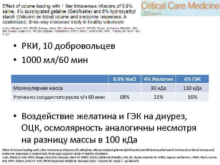  • РКИ, 10 добровольцев • 1000 мл/60 мин • Воздействие желатина и ГЭК