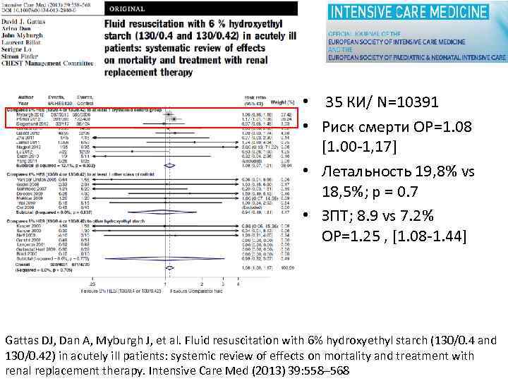  • 35 КИ/ N=10391 • Риск смерти ОР=1. 08 [1. 00 -1, 17]